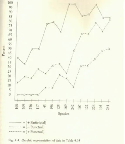 Figure 3.7: Figure 4.4 of (Bickerton, 1975, pp.155).