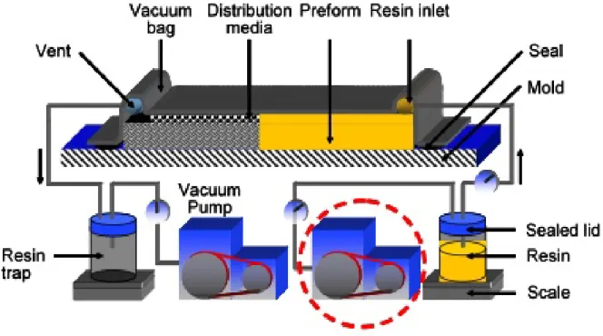 Figure 2.11 : Sch´ ema repr´ esentant une installation du proc´ ed´ e CAPRI  R .