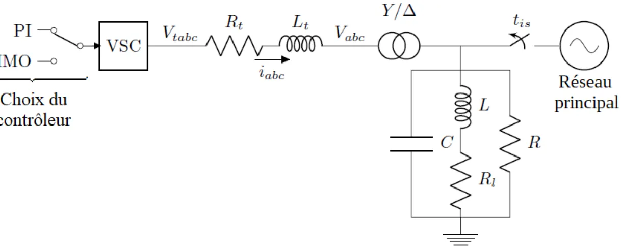 Figure 4.1 Schéma du micro-réseau étudié