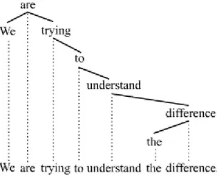 Figure 2.1: Exemple d'arbre de dépendance 
