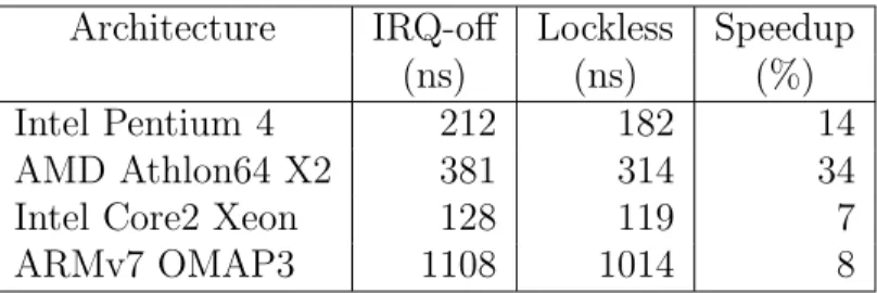 Table 5.6 Comparison of lockless and interrupt disabling LTTng probe execution time overhead, Linux 2.6.30
