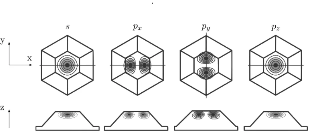 Figure 2.11 – Les modules carrés de la fonction enveloppe pour les états s (E 1 ),