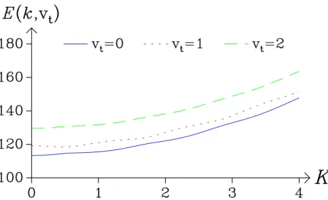 Figure 3.3 – Les variations de l’énergie torsionnelle E(k, v t ) en cm −1 sont portées en fonction du