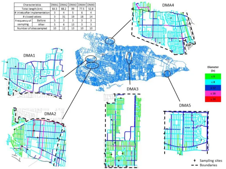 Figure 4.1: DMAs boundaries with pipe diameters and sampling sites locations 