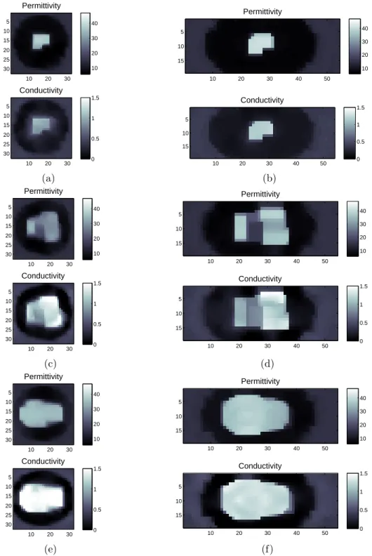 Figure 3.7 Reconstructions for the different phantoms for a SNR of 40dB. (a) (b) Mostly fatty phantoms