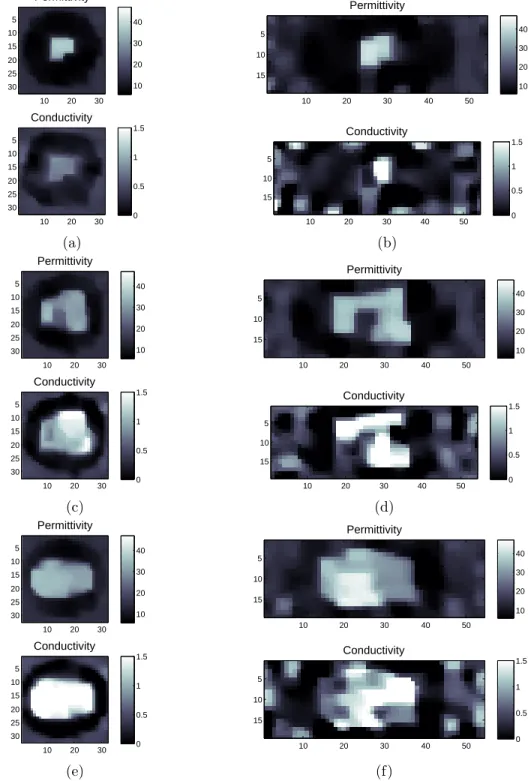 Figure 3.8 Reconstructions for the different phantoms for a SNR of 10dB. (a) (b) Mostly fatty phantoms