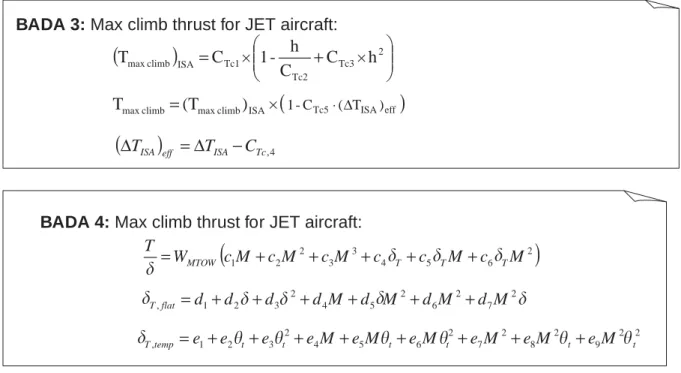 Figure 4. Rate of climb /descent (ROCD) as a function of geopotential pressure attitude.