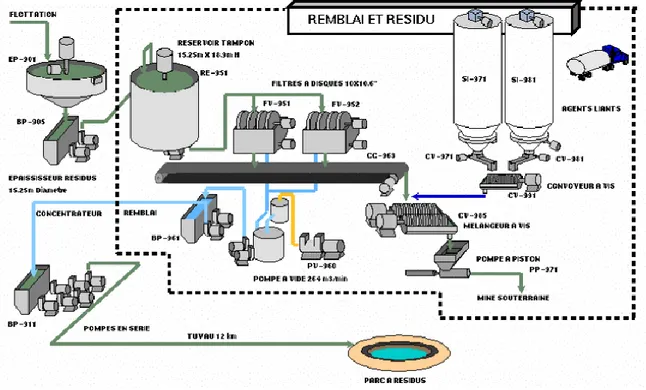 Figure 2.1 : Ilustration du schéma de l’usine de fabrication de RPC (tirée de Belem et al