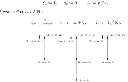 Fig. 1 – Arbre généalogique.