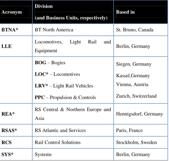 Table 3-1: Divisions of Bombardier Transportation (as of 2013)  