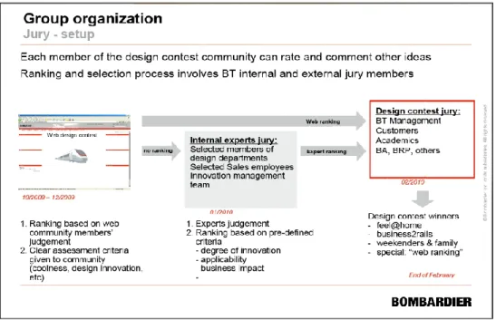 Figure 3-3: YouRail Contest: The evaluation process Copyright 2009 by Bombardier Inc. 