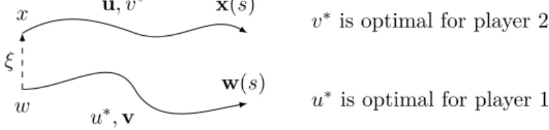 Figure 3.4.1 – Construction of two trajectories using the local game.