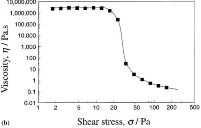 Figure 3.1: A viscosity vs. shear stress curve from [39] of an aqueous Carbopol sample (0.2 % mass at pH = 7) apparently demonstrating the existence of a nice viscosity plateau