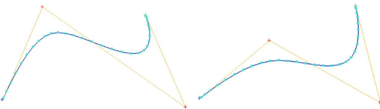 Figure 1.1 : La forme d’une B-spline cubique étant décrite par la position de ses points  de contrôle 
