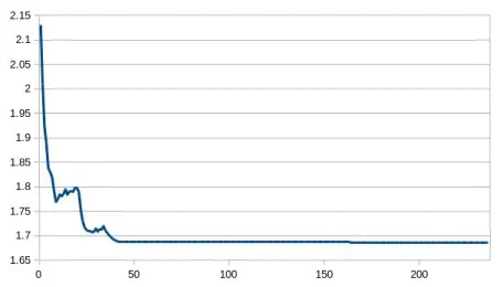 Figure 1.14: Load case for the Lshape case.