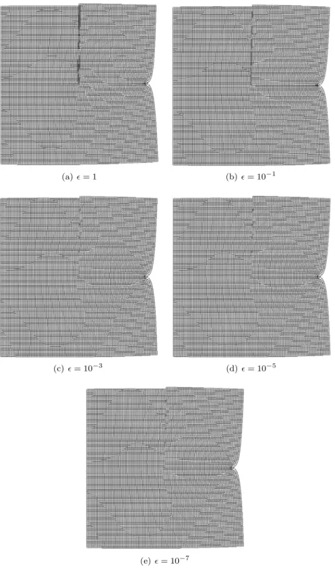 Figure 3.6: Results for the second contact case, varying the penalization coefficients in the frictionless model.