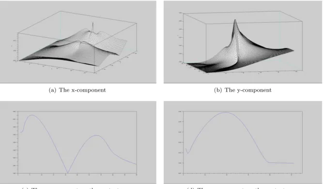 Figure 3.11: Comparison between two ways of computing the solution of the Coulomb model for a friction coefficient equal to 0.5