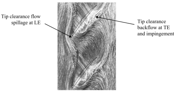 Figure  2.4: Experimental visualisation of the endwall flow in an axial compressor cascade at stall  [16] 