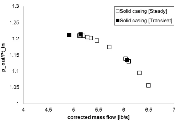 Figure  4.2: Rotor total-to-static pressure rise characteristic at 65% speed 