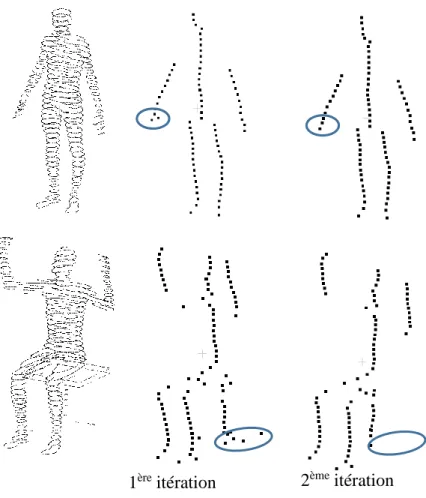 Figure 2.7: État du squelette après deux itérations de l'algorithme de partitionnement