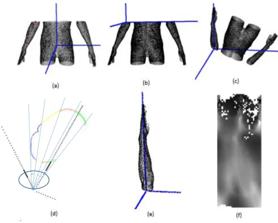 Figure 2.12: Les étapes de construction des cartes de profondeur : (a) utilisation du segment du  squelette grossier ; (b) changement d’origine ; (c) rotation du nuage de points ; (d) sélection des 