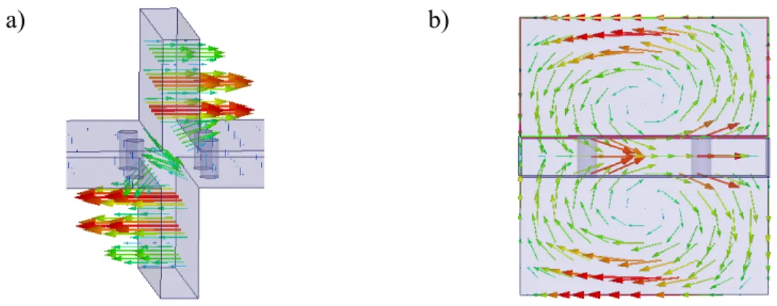 Figure 2-2 : Champs simulés à la fréquence de 34 GHz de la cavité résonnante a) le champ  électrique E et b) champ magnétique H (mode TE 201 )