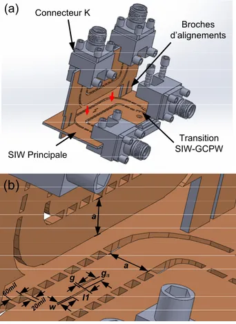 Figure 2-17 : Géométrie du coupleur Schwinger en technologie SIW, a) vue 3-D, b) dimensions: 