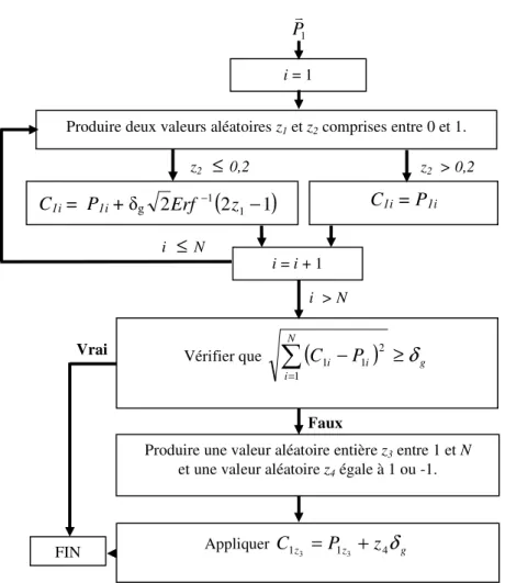 Figure 5.5 : Opérateur de mutation de l’AGENT 