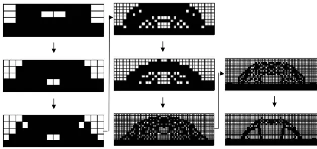 Figure 3.7 : Optimisation de la topologie d’un pont par raffinement progressif  (Kim &amp; Weck 2005) 