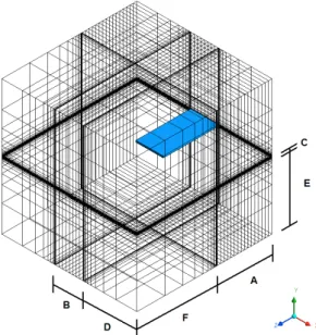 Figure  4-6:  Topologie  utilisée  pour  les  maillages  fluide  structurés  pour  le  cas  de  la  plaque  encastrée submergée 