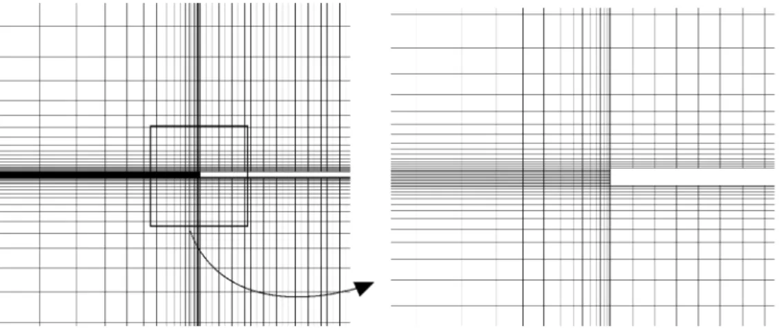 Figure 4-7: Coupe du  maillage fluide structuré utilisé pour  les simulations du cas de la plaque  encastrée submergée 