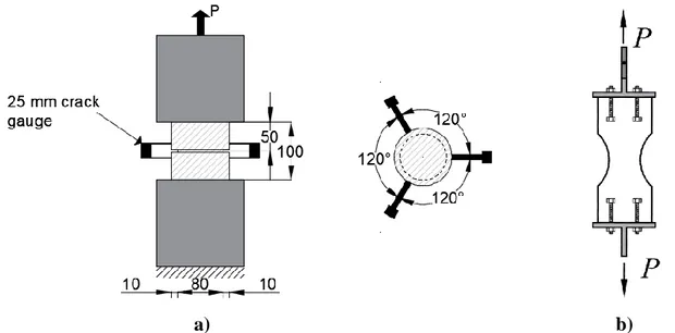 Figure 2-5: Essai de traction directe sur, a) Spécimen cylindrique, b) Spécimen en forme  d’os (Amin et al., 2014) 
