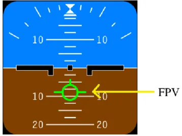 Figure 1.5 Symbole du FPV (en vert) 