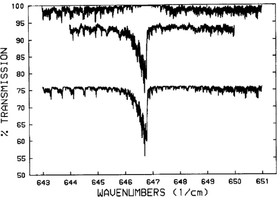 Fig. II.2 Calculated and observed spectrum of the  ν 6  Q branch of HNO 3  (42). The upper curve is the 