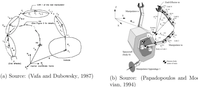 Figure 2:  An  N  Link  System  and  its  End  Effector  VM. 