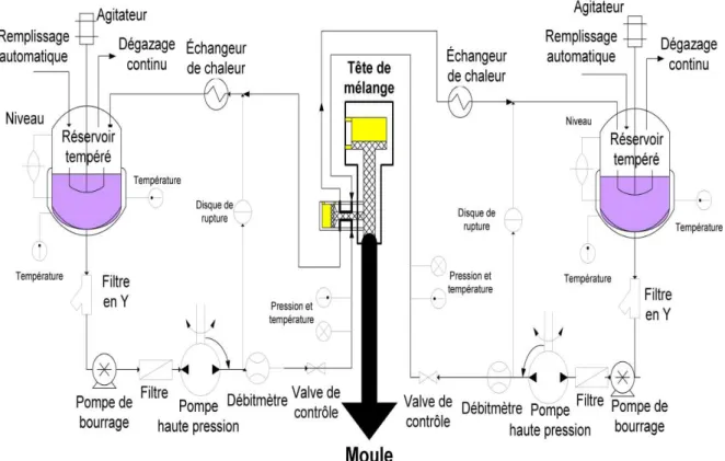 Figure 3.3 : Schéma complet du nouveau système d’injection avec mélange par jets  convergents