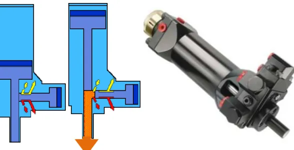 Figure 3.5 : Schéma de la tête de mélange FPL10hp fermée (gauche), ouverte  (centre) et en photo (droite)