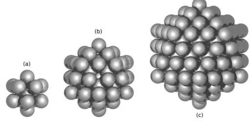Figure 3.4 Final icosahedral AgNC geometries with (a) 13 Ag atoms (b) 55 Ag atoms and (c) 147 Ag atoms