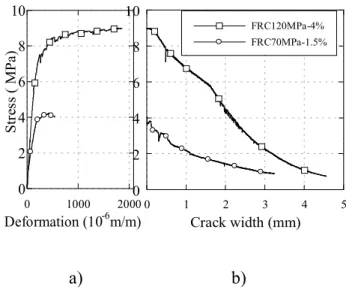 Figure 3-6 - Material tensile behavior, a)  pre-peak behavior, b) post-peak behavior 