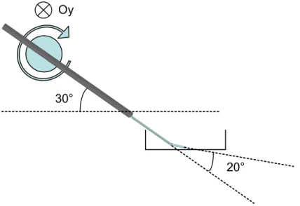 Fig. 1.11  Schéma illustrant l'utilité de l'angle entre la lamelle et le capillaire.