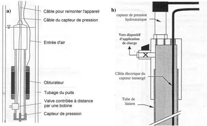 Figure 3-5 : Autres appareils utilisés pour la réalisation des essais de choc hydraulique