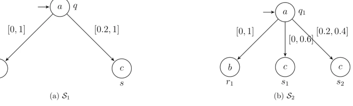 Figure 4.2 S 1 raffine faiblement mais non fortement S 2