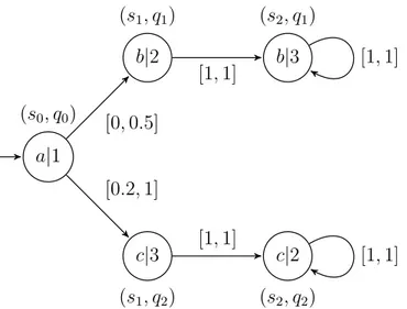 Figure 5.1 Exemple de synchronisation entre un DPA et une IDTMC
