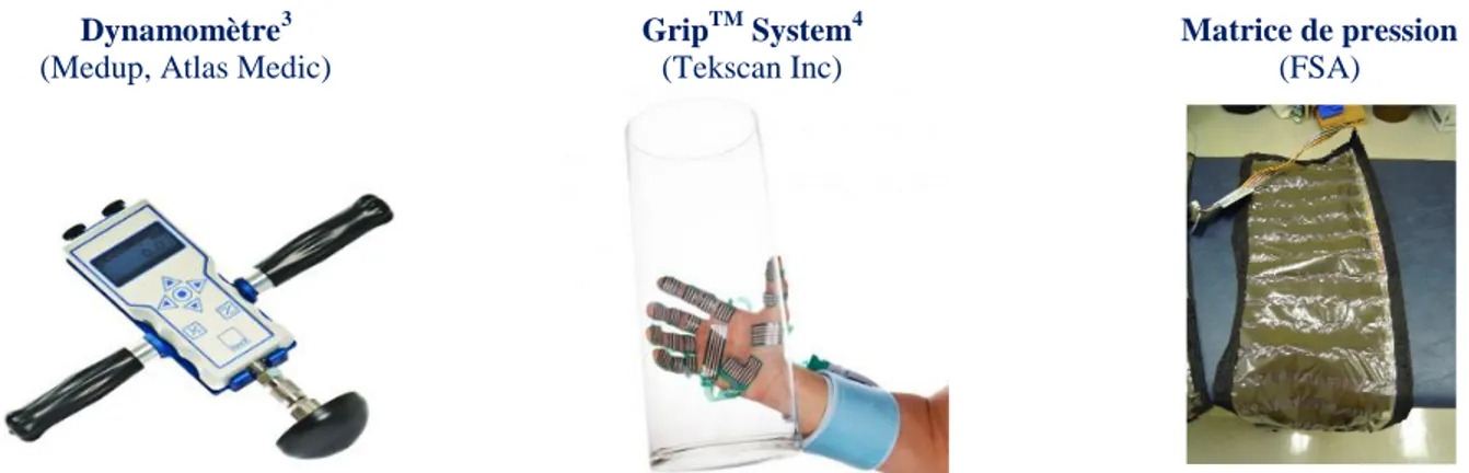 Figure 2.13: Différents outils de mesure de force et pression (© Atlas Medic, © Tekscan,  reproduits avec permission