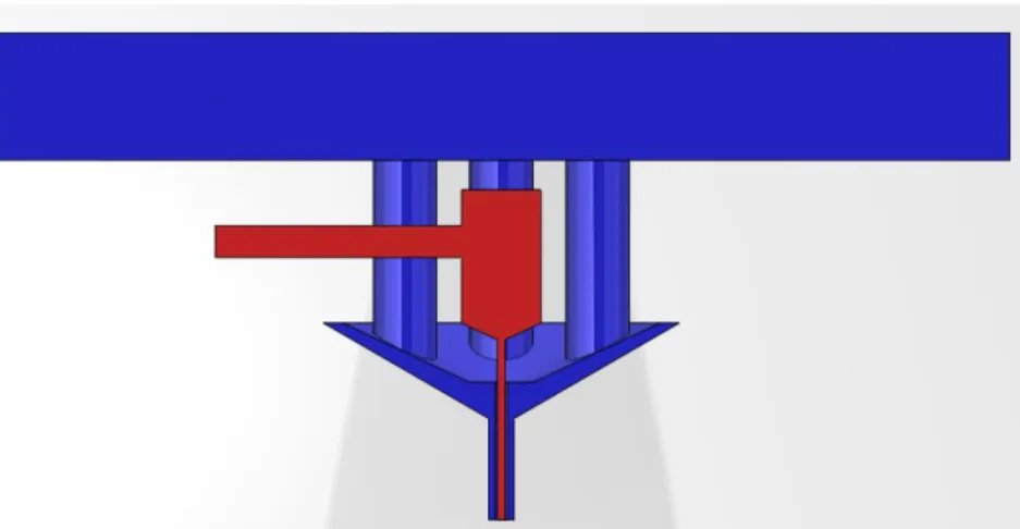Figure 2-7 : Schéma d’écoulement de la filière corde. La formulation lente est représentée en bleu  et la rapide en rouge