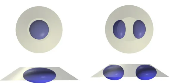 Fig. 1.3: Surfaces d’isoprobabilit´e de pr´esence de l’´electron pour les ´etats s (` a gauche) et p x (` a droite) vues de dessus dans le plan (x,y) en haut et vues dans le plan (x,z) en bas.