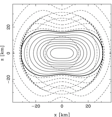 Figure 4.9: Isocontour log-enthalpy lines for the s 0 entropy per baryon profile, a=0.95