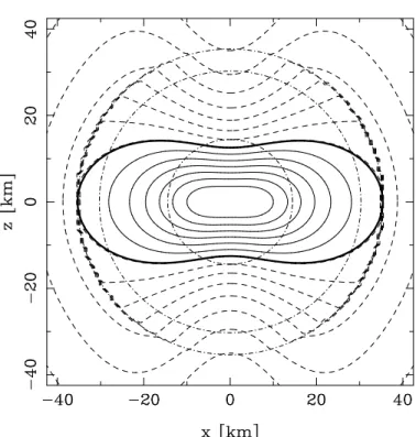 Figure 4.10: Isocontour log-enthalpy lines for the s 0 entropy per baryon profile,a=0.75