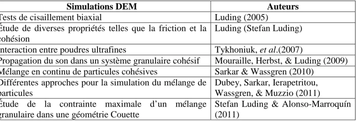 Tableau  2.5: Exemples de simulations effectuées  avec le modèle de Luding implanté dans un  code DEM 