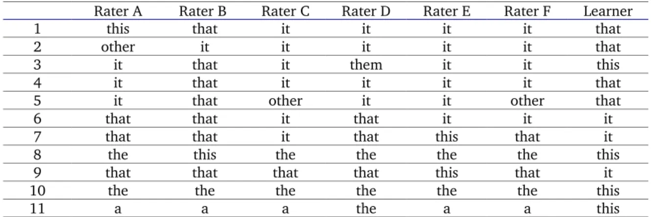 Table 5: Selection of forms by natives and non­natives for 11 specific utterances